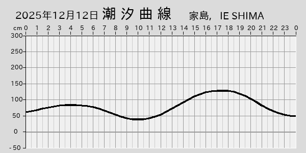 描画しないとき、「推算」の後「更新」すると再描画する場合があります。 