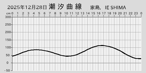 描画しないとき、「推算」の後「更新」すると再描画する場合があります。 