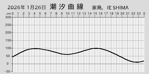 描画しないとき、「推算」の後「更新」すると再描画する場合があります。 