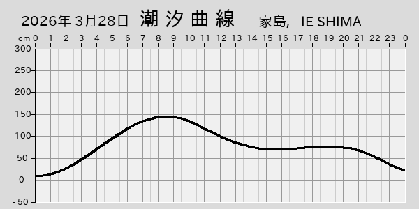 描画しないとき、「推算」の後「更新」すると再描画する場合があります。 