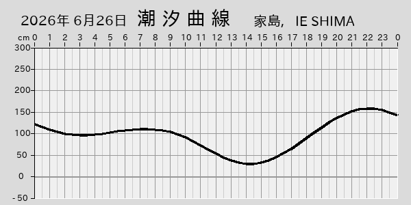 描画しないとき、「推算」の後「更新」すると再描画する場合があります。 