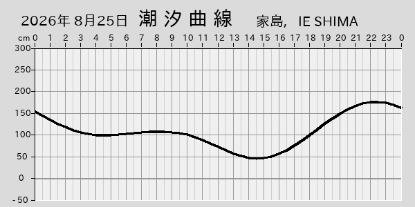 描画しないとき、「推算」の後「更新」すると再描画する場合があります。 