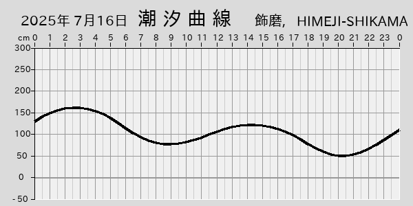 描画しないとき、「推算」の後「更新」すると再描画する場合があります。 