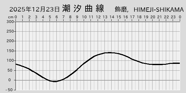 描画しないとき、「推算」の後「更新」すると再描画する場合があります。 