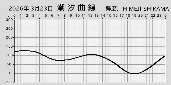 描画しないとき、「推算」の後「更新」すると再描画する場合があります。 