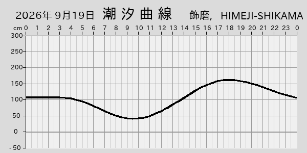 描画しないとき、「推算」の後「更新」すると再描画する場合があります。 