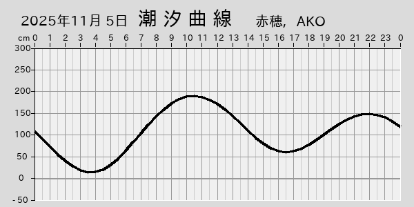 描画しないとき、「推算」の後「更新」すると再描画する場合があります。 