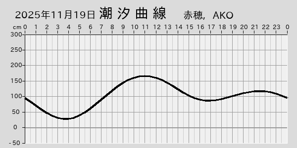 描画しないとき、「推算」の後「更新」すると再描画する場合があります。 