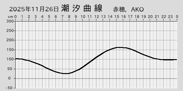 描画しないとき、「推算」の後「更新」すると再描画する場合があります。 