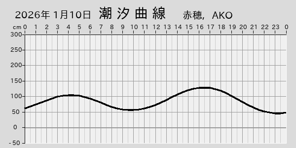 描画しないとき、「推算」の後「更新」すると再描画する場合があります。 