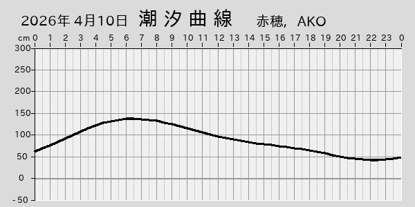 描画しないとき、「推算」の後「更新」すると再描画する場合があります。 