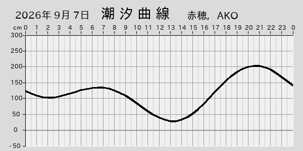 描画しないとき、「推算」の後「更新」すると再描画する場合があります。 