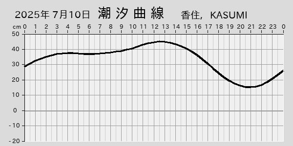 描画しないとき、「推算」の後「更新」すると再描画する場合があります。 