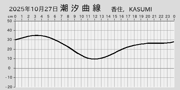 描画しないとき、「推算」の後「更新」すると再描画する場合があります。