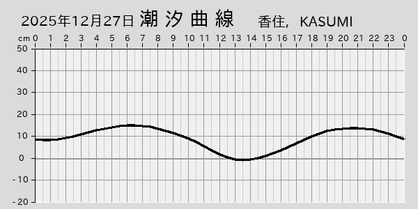 描画しないとき、「推算」の後「更新」すると再描画する場合があります。 