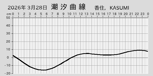 描画しないとき、「推算」の後「更新」すると再描画する場合があります。 