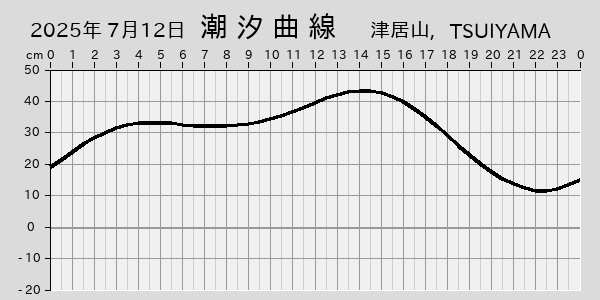 描画しないとき、「推算」の後「更新」すると再描画する場合があります。 