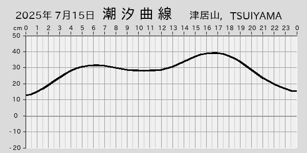 描画しないとき、「推算」の後「更新」すると再描画する場合があります。 