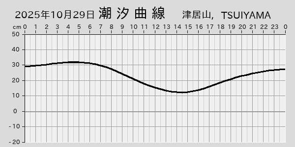 描画しないとき、「推算」の後「更新」すると再描画する場合があります。