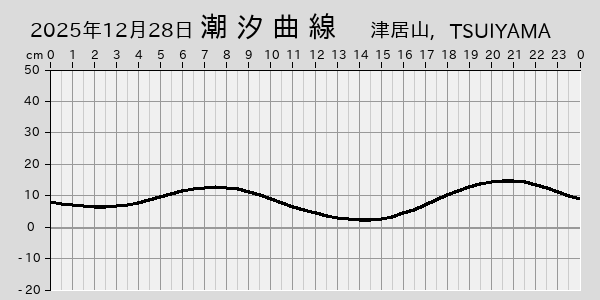 描画しないとき、「推算」の後「更新」すると再描画する場合があります。 