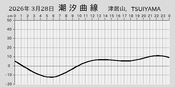 描画しないとき、「推算」の後「更新」すると再描画する場合があります。 