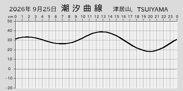 描画しないとき、「推算」の後「更新」すると再描画する場合があります。 