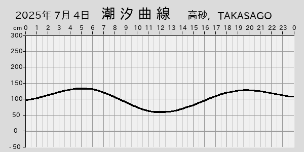 描画しないとき、「推算」の後「更新」すると再描画する場合があります。 