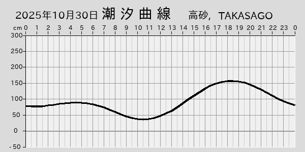 描画しないとき、「推算」の後「更新」すると再描画する場合があります。