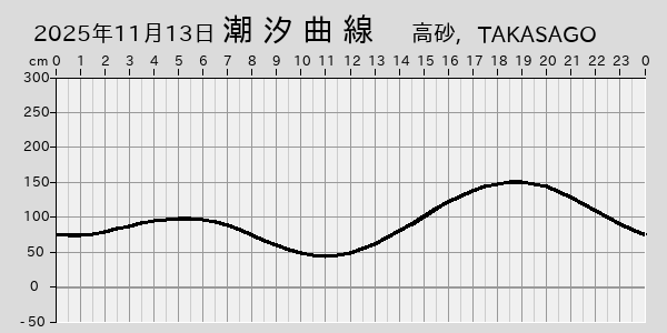 描画しないとき、「推算」の後「更新」すると再描画する場合があります。 