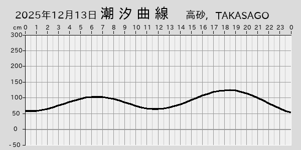 描画しないとき、「推算」の後「更新」すると再描画する場合があります。 