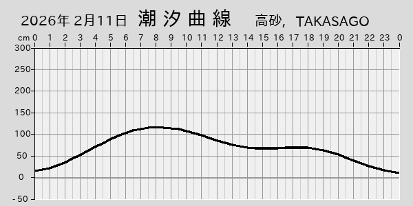 描画しないとき、「推算」の後「更新」すると再描画する場合があります。 