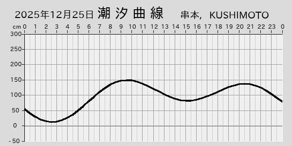 描画しないとき、「推算」の後「更新」すると再描画する場合があります。 