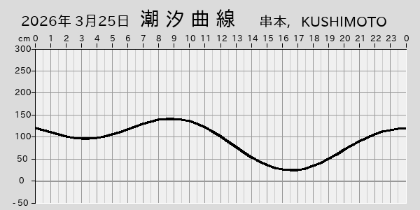 描画しないとき、「推算」の後「更新」すると再描画する場合があります。 