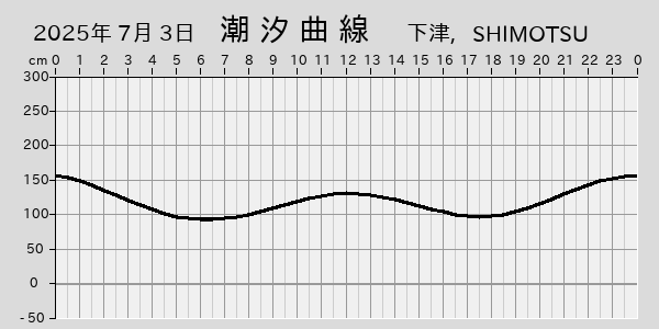 描画しないとき、「推算」の後「更新」すると再描画する場合があります。 