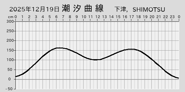 描画しないとき、「推算」の後「更新」すると再描画する場合があります。 