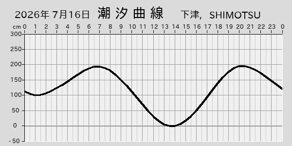 描画しないとき、「推算」の後「更新」すると再描画する場合があります。 
