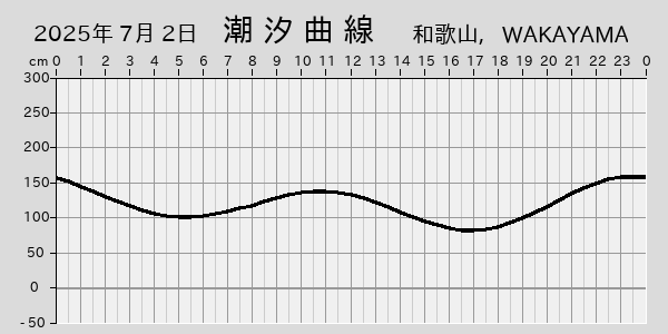描画しないとき、「推算」の後「更新」すると再描画する場合があります。 