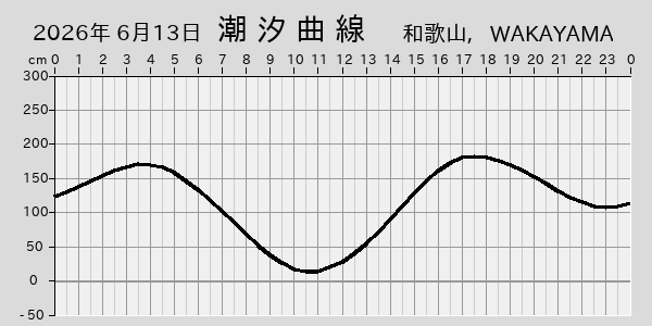 描画しないとき、「推算」の後「更新」すると再描画する場合があります。 