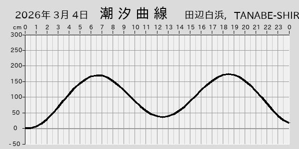 描画しないとき、「推算」の後「更新」すると再描画する場合があります。 