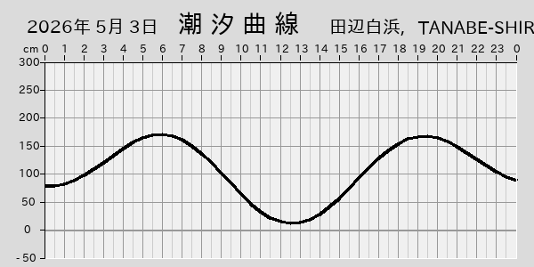 描画しないとき、「推算」の後「更新」すると再描画する場合があります。 