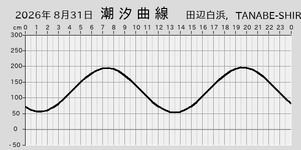 描画しないとき、「推算」の後「更新」すると再描画する場合があります。 