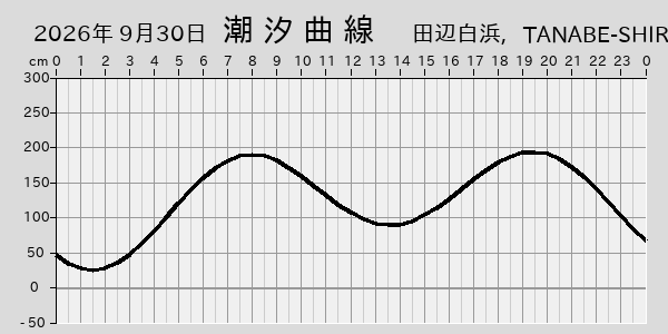 描画しないとき、「推算」の後「更新」すると再描画する場合があります。 