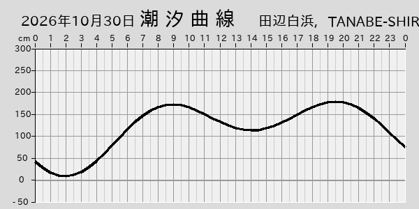描画しないとき、「推算」の後「更新」すると再描画する場合があります。 