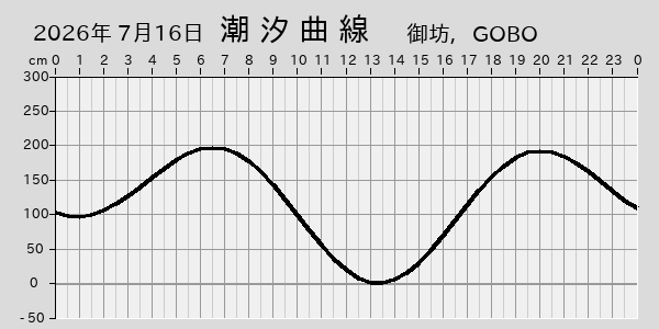 描画しないとき、「推算」の後「更新」すると再描画する場合があります。 