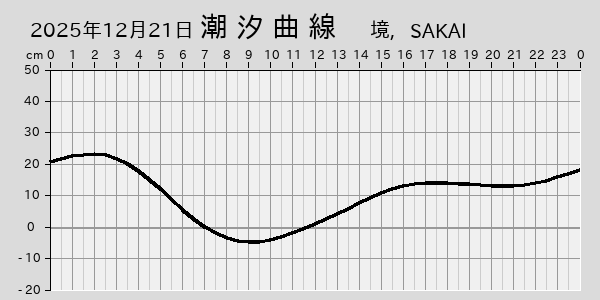 描画しないとき、「推算」の後「更新」すると再描画する場合があります。 