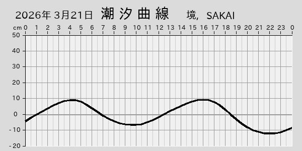 描画しないとき、「推算」の後「更新」すると再描画する場合があります。 