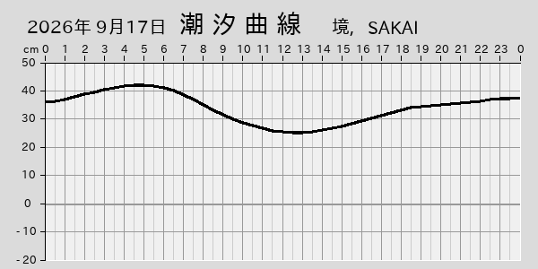 描画しないとき、「推算」の後「更新」すると再描画する場合があります。 