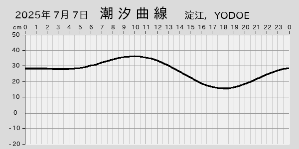 描画しないとき、「推算」の後「更新」すると再描画する場合があります。 