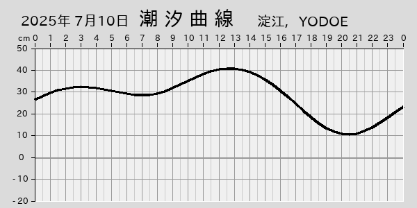 描画しないとき、「推算」の後「更新」すると再描画する場合があります。 