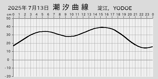描画しないとき、「推算」の後「更新」すると再描画する場合があります。 